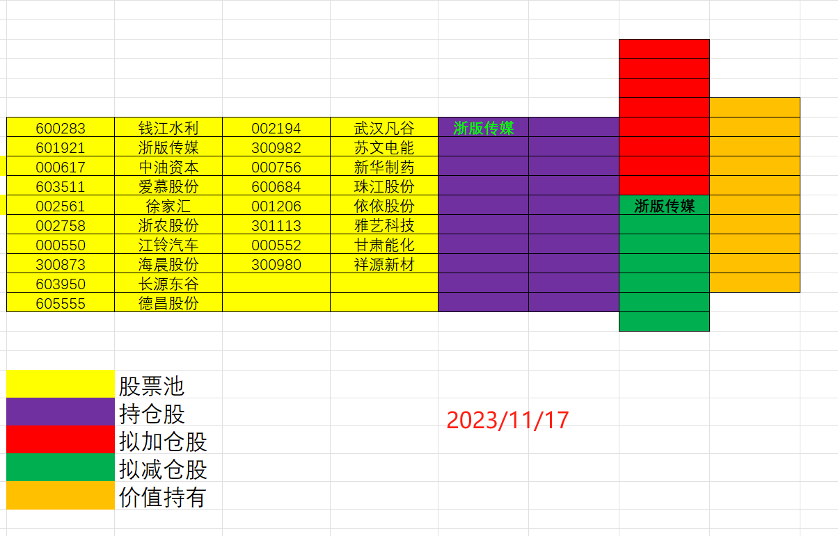 散哥50万实盘分享第2天：跟老板预定了1包华子/交易第1天