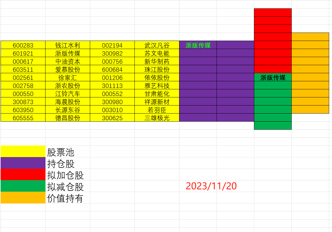 散哥50万实盘分享第3天：零交易纯粹看热闹/交易第2天