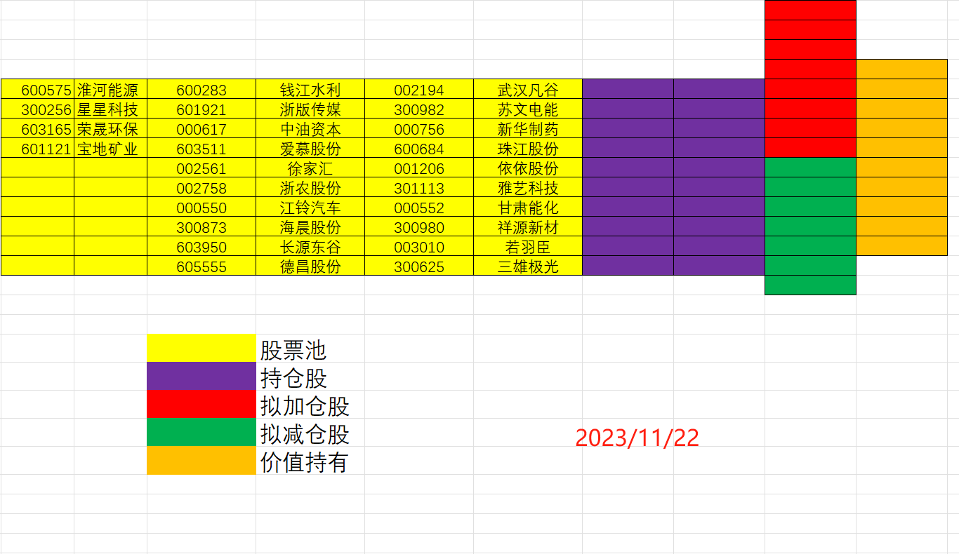 散哥50万实盘分享第5天：空仓为王/交易第4天