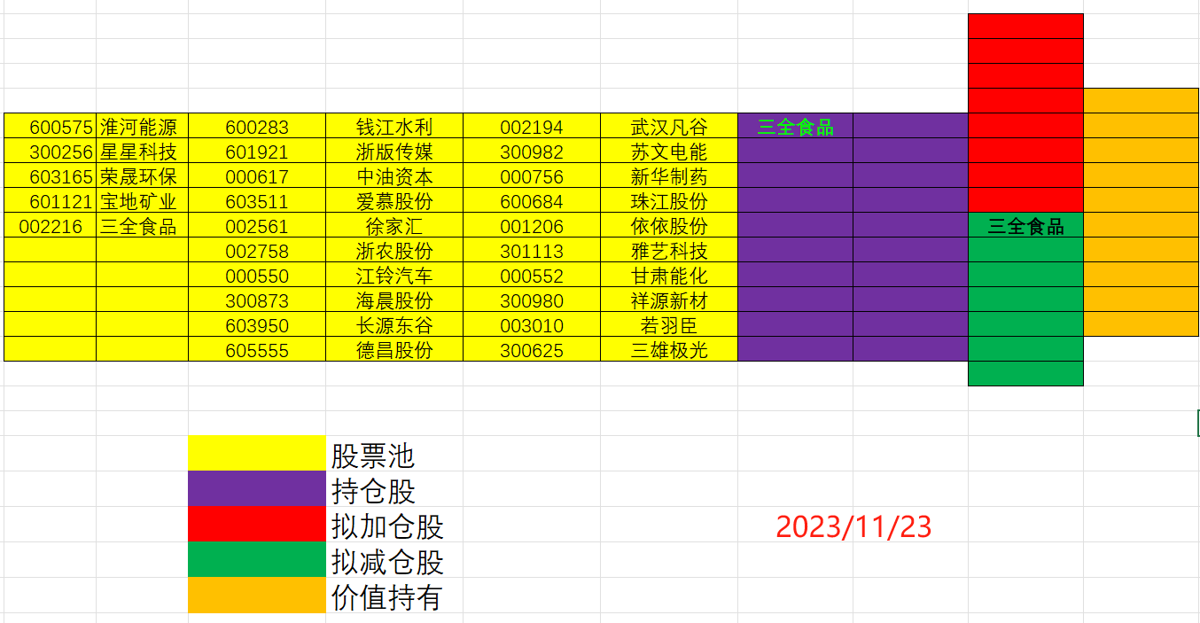散哥50万实盘分享第6天：抢了100块红包/交易第5天