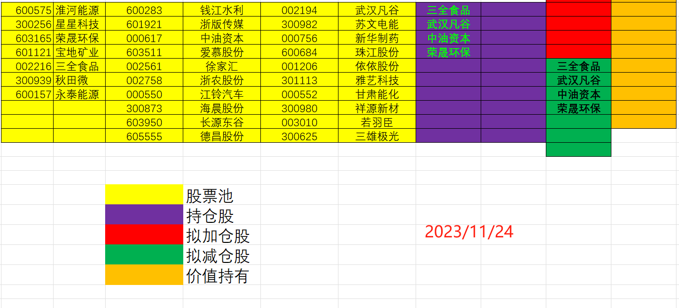 散哥50万实盘分享第7天：买了3万块/交易第6天