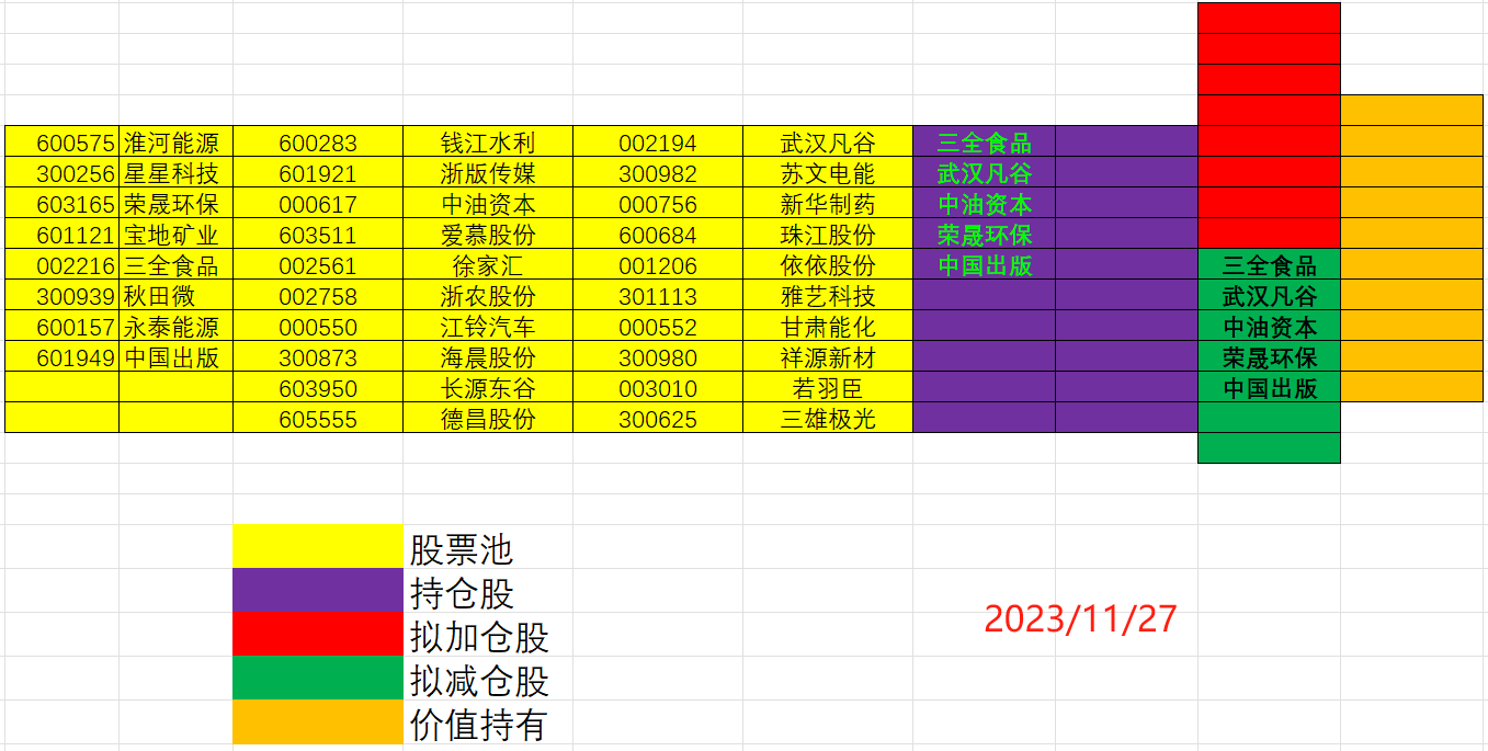 散哥50万实盘分享第8天：做T变成了加仓/交易第7天
