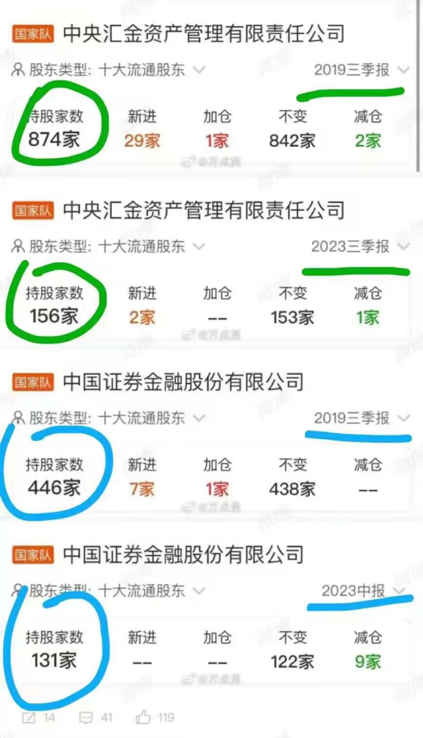 散哥50万实盘分享第39天：做T的一天/交易第38天
