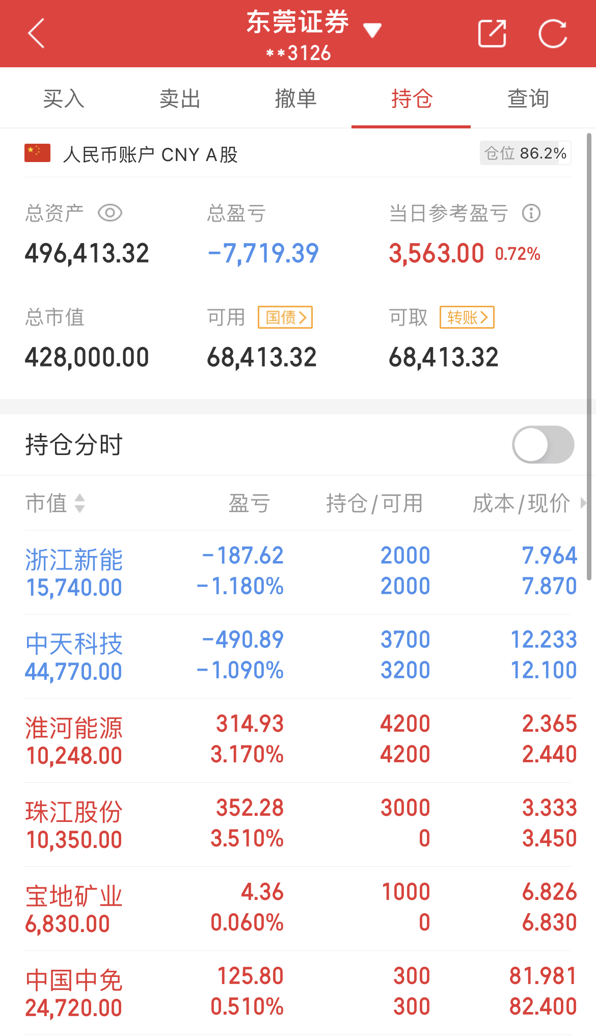 散哥50万实盘分享第43天：持仓已超85成/交易第42天