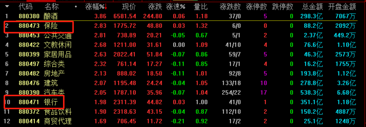 散哥50万实盘分享第63天：清仓中国中免/交易第62天