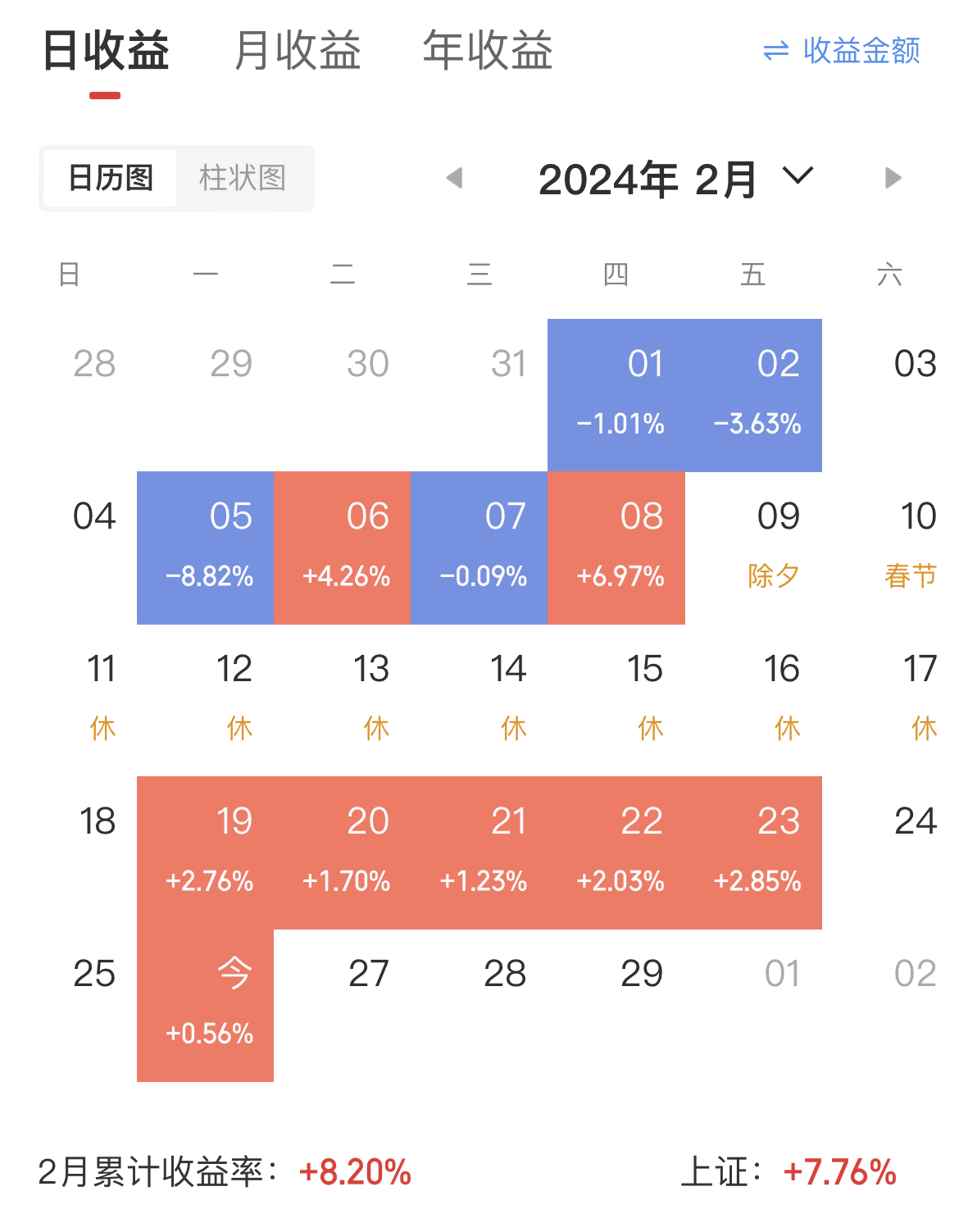 散哥50万实盘分享第66天：账户7连阳/交易第65天