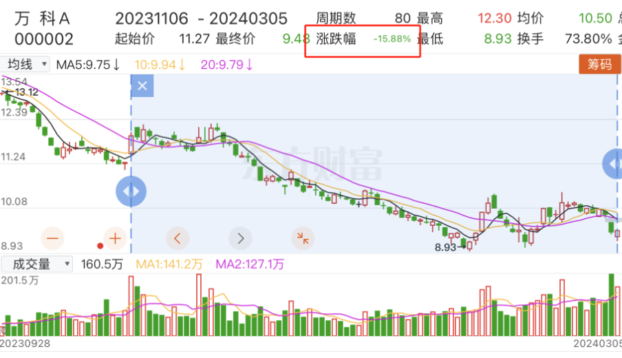 散哥50万实盘分享第72天：真金白银远比千言万语重要/交易第71天